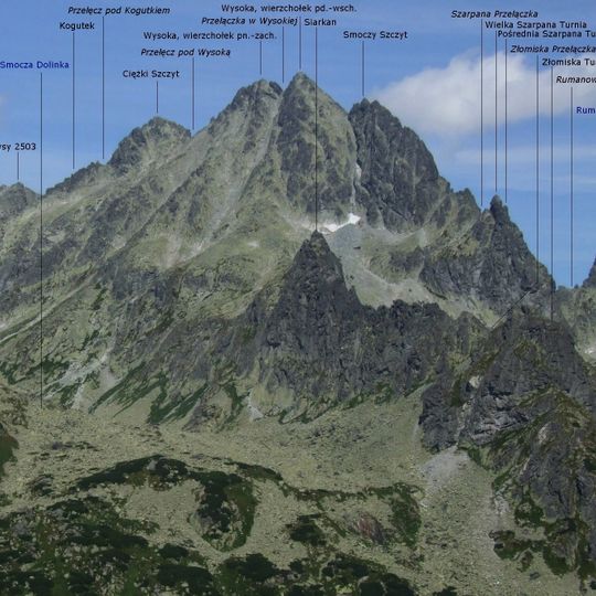 Pośrednia Szarpana Turnia