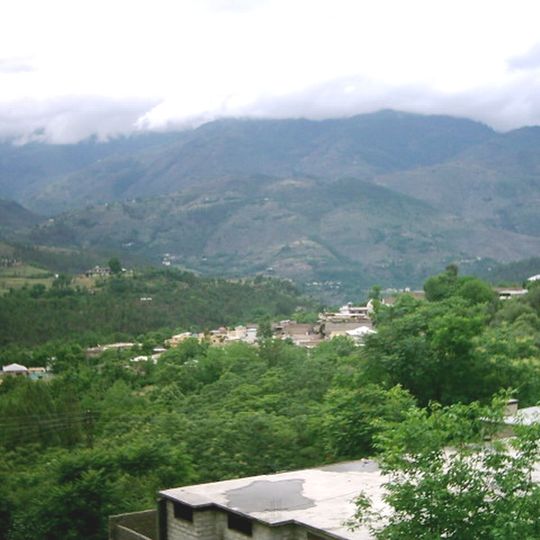 Battagram District