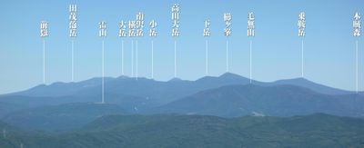 Panoramic View 1