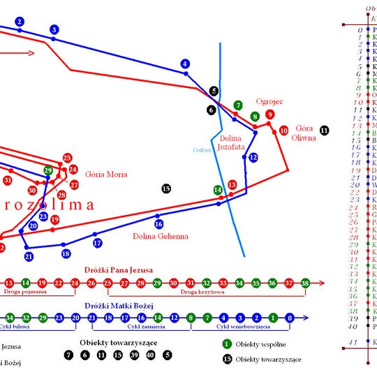 Założenie kalwaryjskie w Bugaju