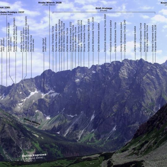 Szczyrbska Turniczka