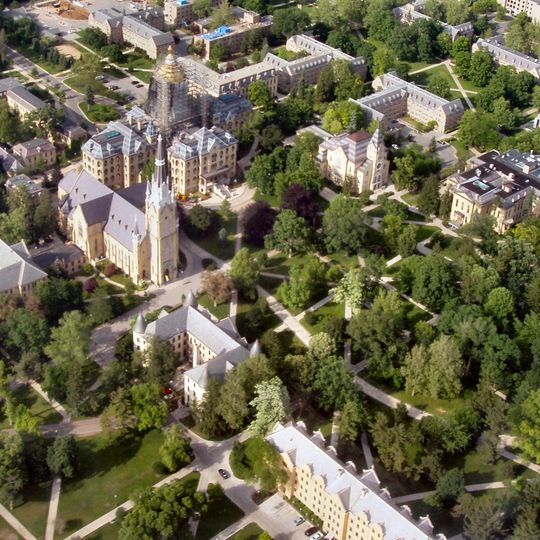 Campus of the University of Notre Dame