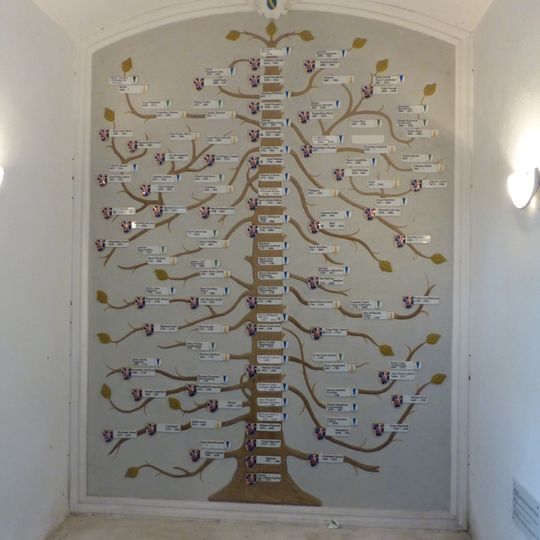 Thun-Hohenstein Vault