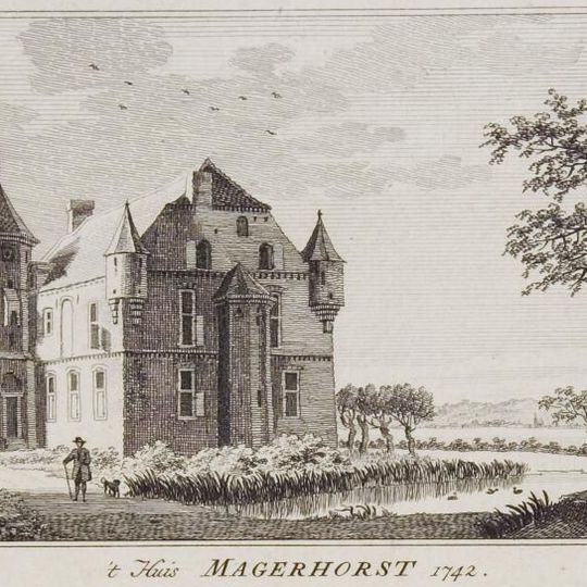 Huis Magerhorst