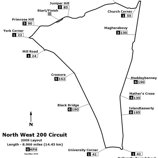 North West 200