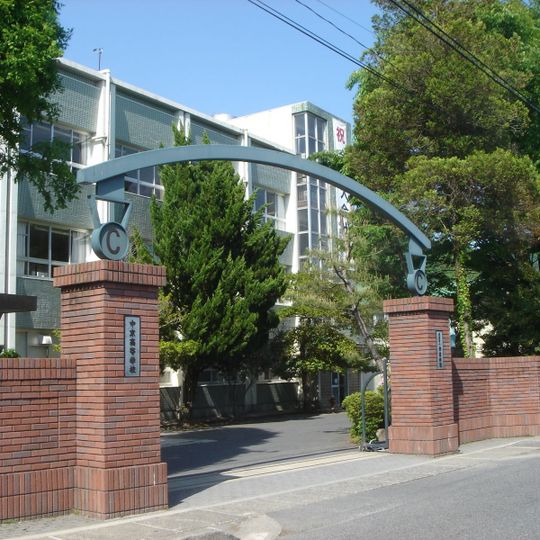 中京學院大學附屬中京高等學校