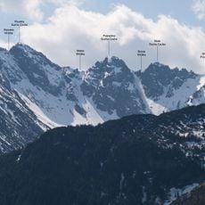 Pośrednia Sucha Czuba Kondracka